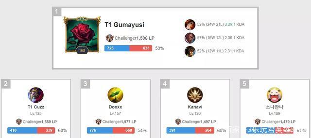 关键词布局 关键词布局